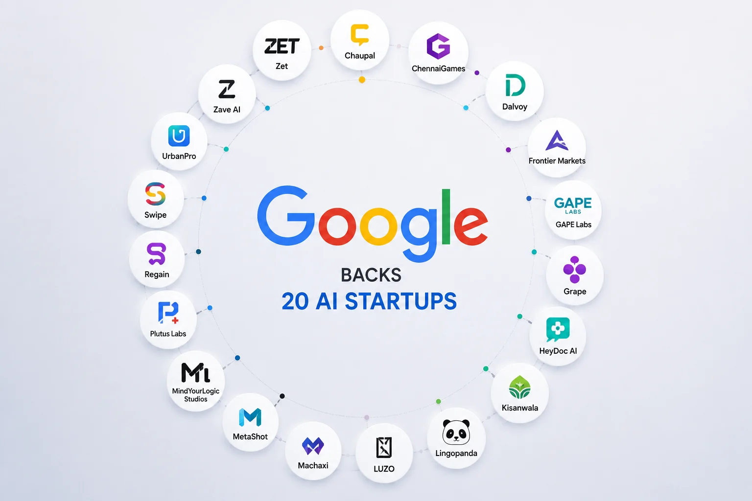 Google Selects 20 AI-First Startups for the 2026 Class of Google Play Accelerator India